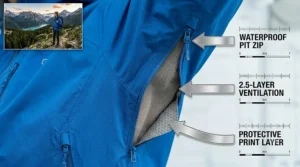 Diagram of pit zip ventilation on a 2.5 layer jacket for hiking, essential for temperature regulation on humid trails in Ontario and Quebec.
